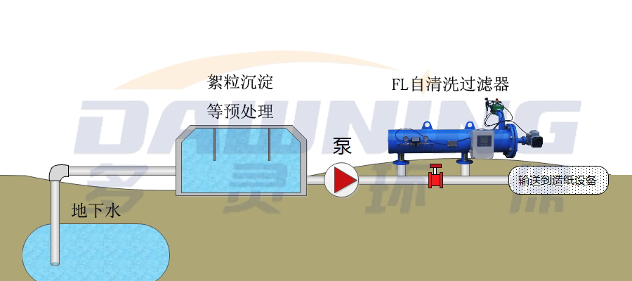 造紙過(guò)濾方案 造紙過(guò)濾方案