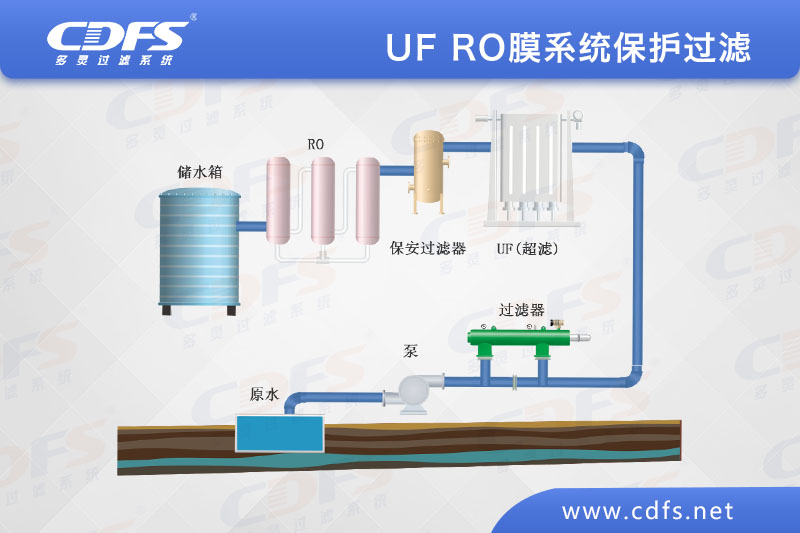 1616562876171715.jpg UF RO膜系統(tǒng)保護過濾.jpg