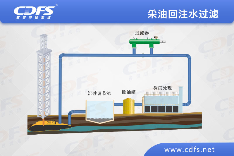 1616565199112137.jpg 采油回注水過(guò)濾.jpg
