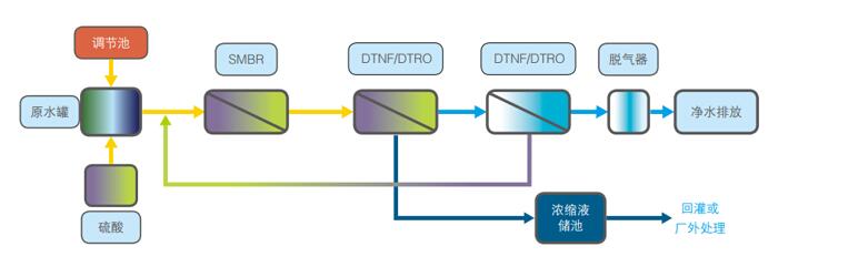 1634605810135027.jpg DT管道.jpg